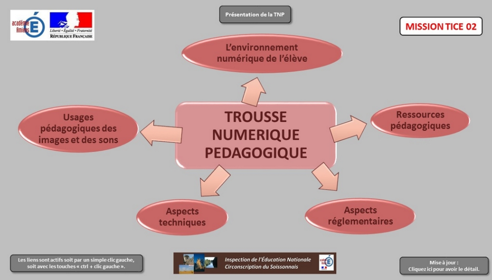 Trousse numérique pédagogique