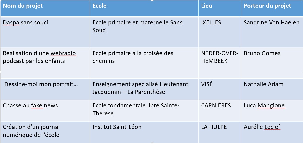 EcolesPrimaires