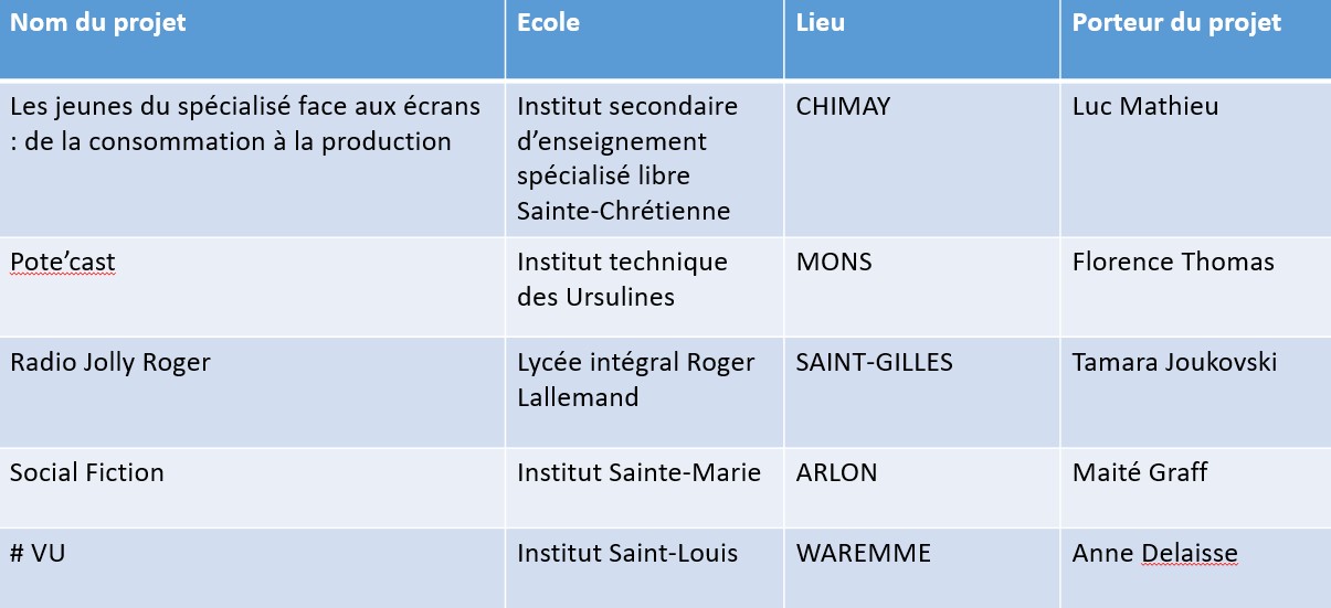 Ecoles Secondaires