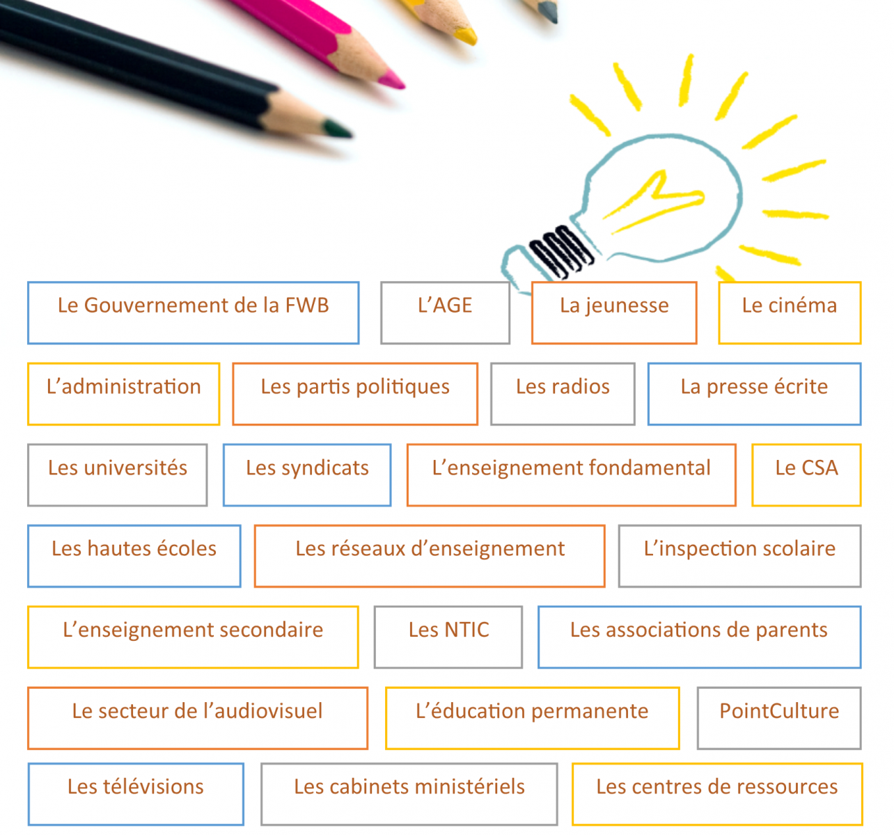 Composition du Conseil en image