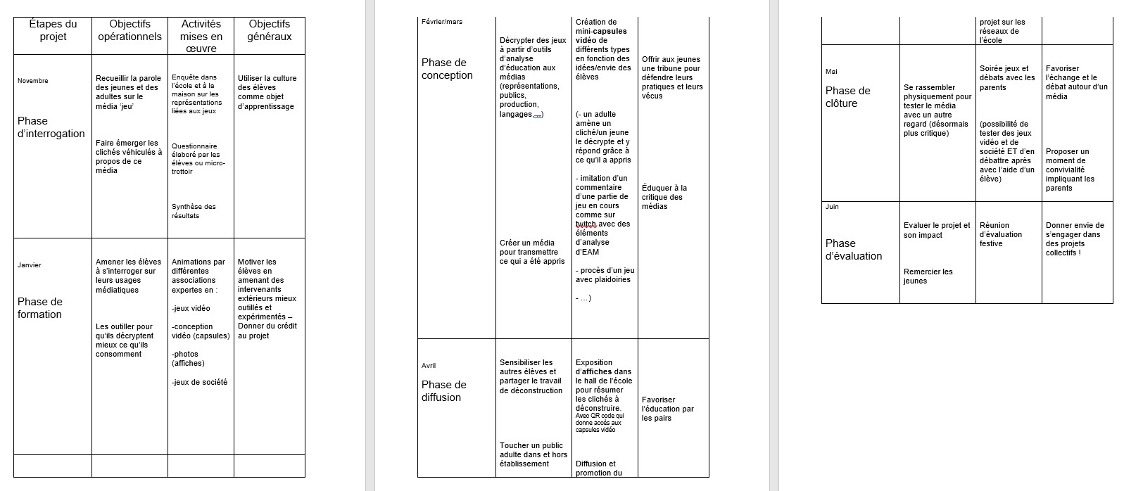 déroulement activité